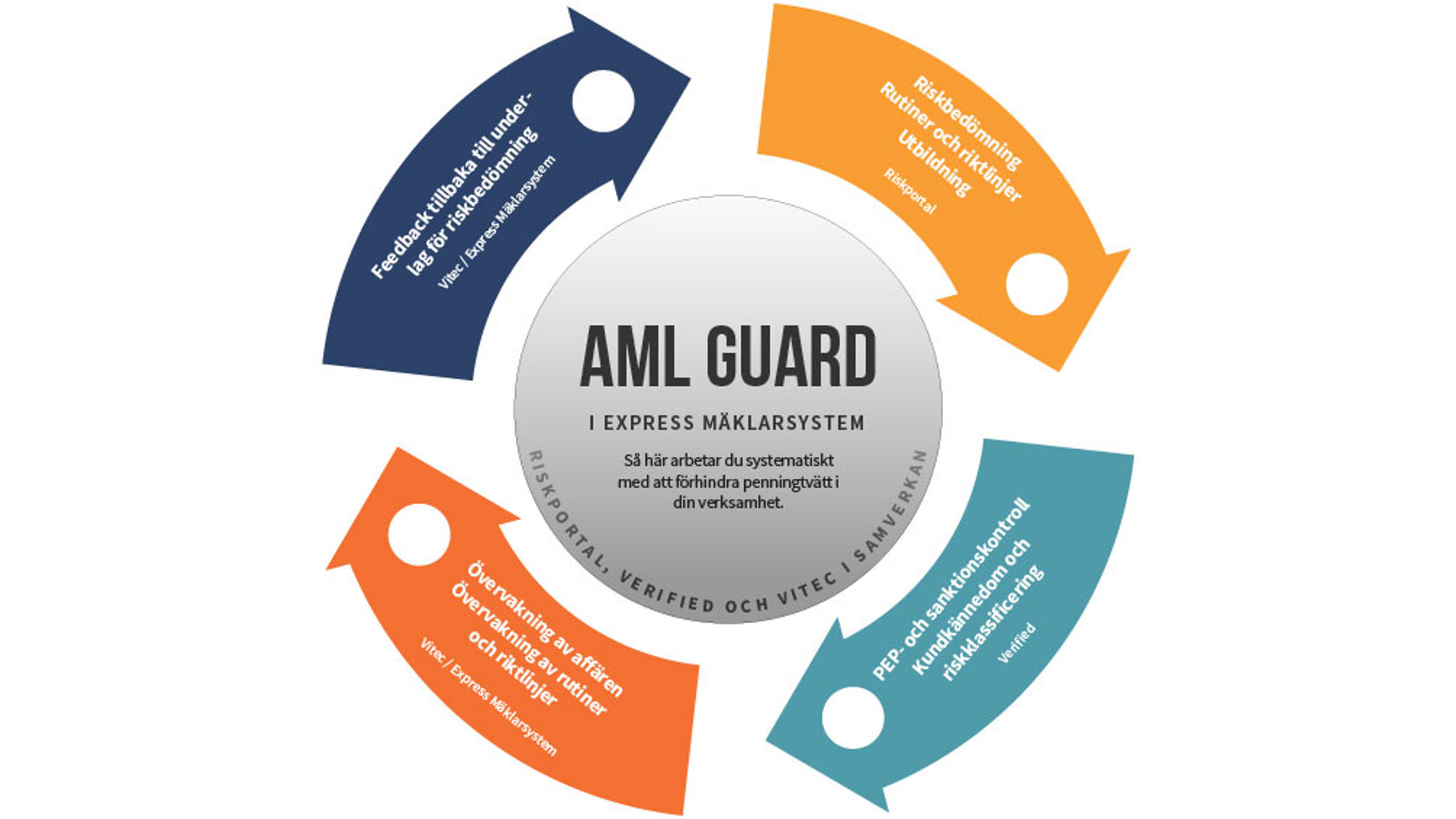 AML Guard